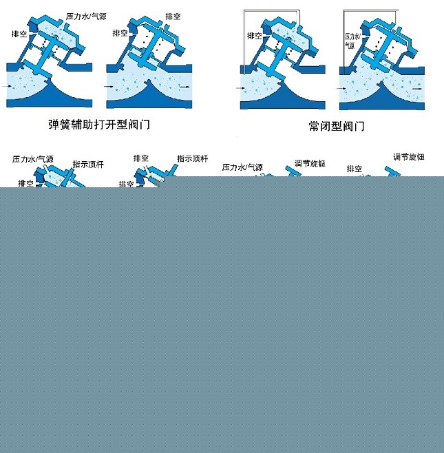 氣動(dòng)、液動(dòng)Y型塑料隔膜閥示意圖